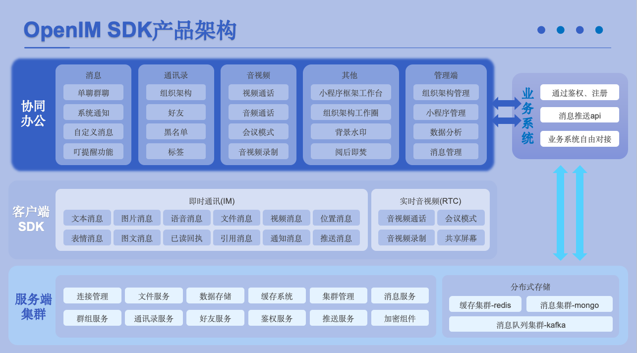 OpenIM SDK 产品架构